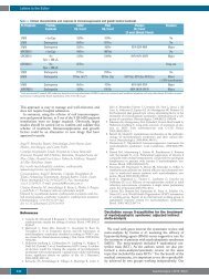 Decitabine versus 5-azacitidine for the treatment of ... - Haematologica