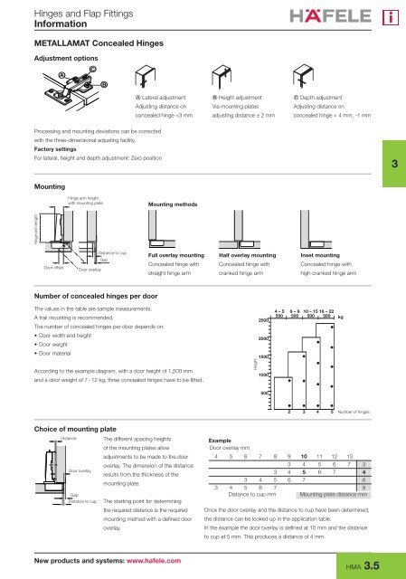 Concealed Hinges - Hafele