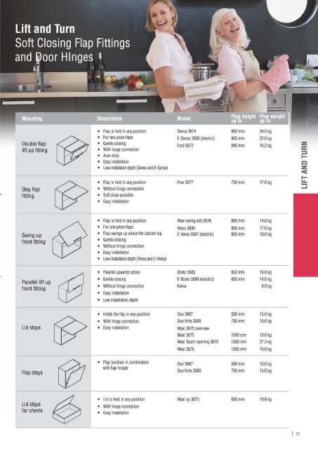 Functionality in your Kitchen 2013 (10.4MB) - Hafele