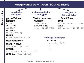 Datentypen und Relationenmodell - hafri.de