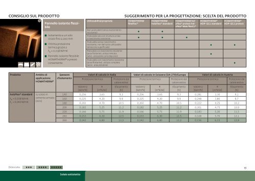 Soluzioni intelligenti. Costo abordabile. - Haga