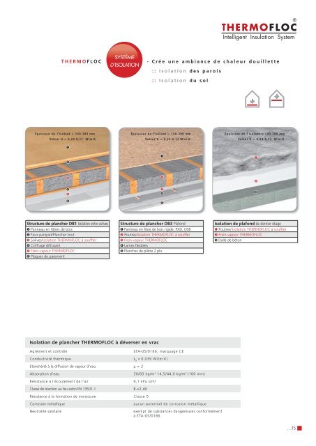 HAGA Thermofloc