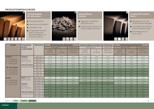 moderne Dämmstoffe aus Holz und Zellulose - Homatherm