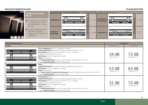 moderne Dämmstoffe aus Holz und Zellulose - Homatherm