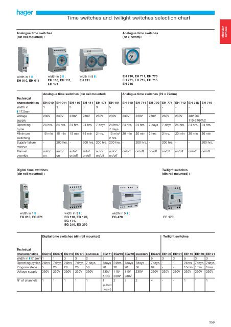 Modular Automation Devices - Hager