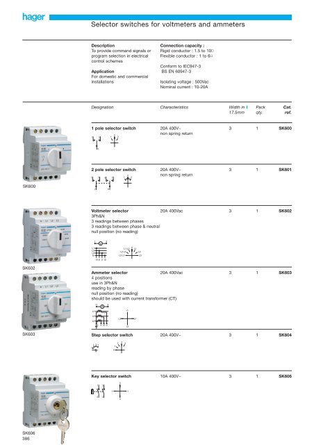 Modular Automation Devices - Hager