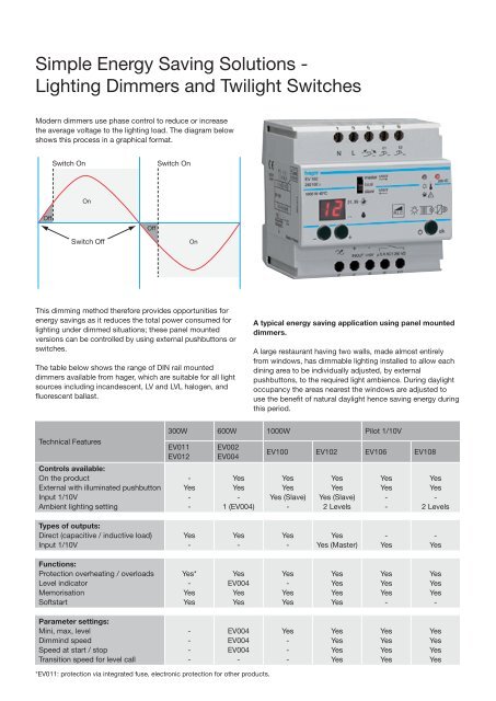 Eco-ficient Solutions - Hager