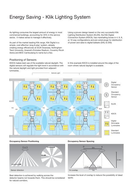 Eco-ficient Solutions - Hager