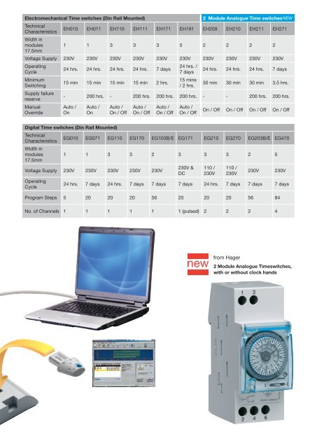 Eco-ficient Solutions - Hager