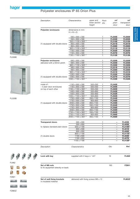 More choice, more efficiency - Hager