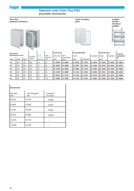 More choice, more efficiency - Hager