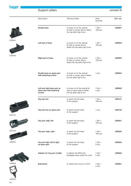 The electrician's system: univers N - Hager