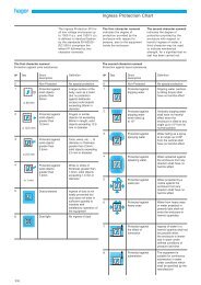 Ingress Protection Chart - Hager