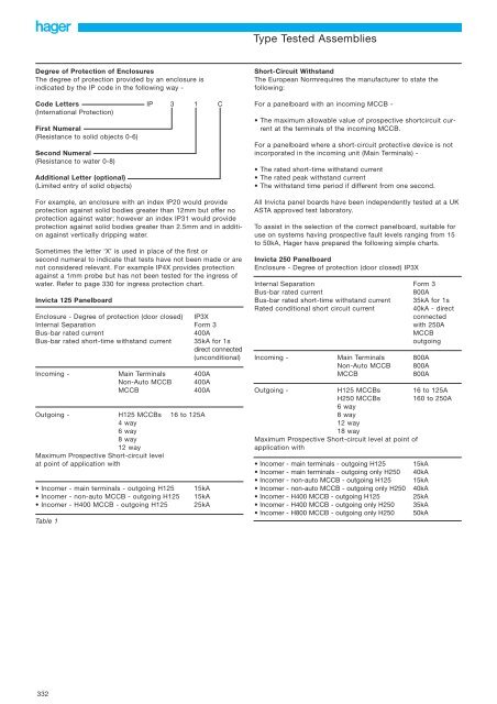 Ingress Protection Chart