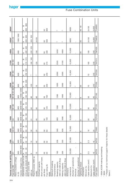 Ingress Protection Chart