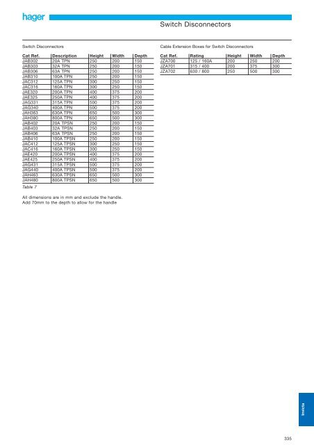 Ingress Protection Chart - Hager