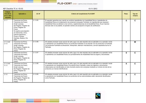 15/11/2012 NSF Checklist TC 6.1 ES-ES FLO-CERT GmbH Lista ...