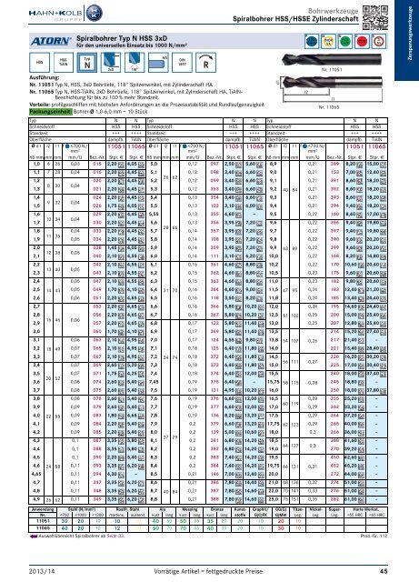 PDF Katalog zum Herunterladen - Produkte24.com