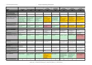 Anlage zur Begründung: Standortmatrix - Hahnenkamm