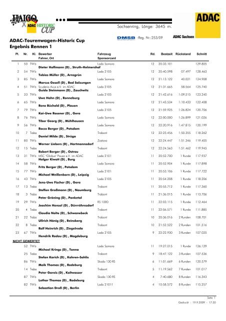 Tourenwagen Rennen 1- 094TR1EL.pdf - ADAC HAIGO Cup