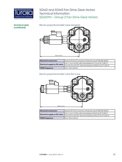 PDF 13,6 MB - Turolla