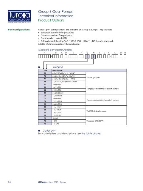 Turolla group 3 gear pumps - technical information - bibus sk