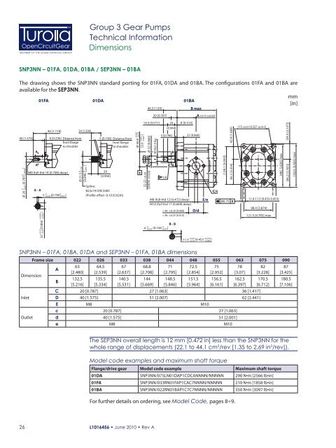 Turolla group 3 gear pumps - technical information - bibus sk