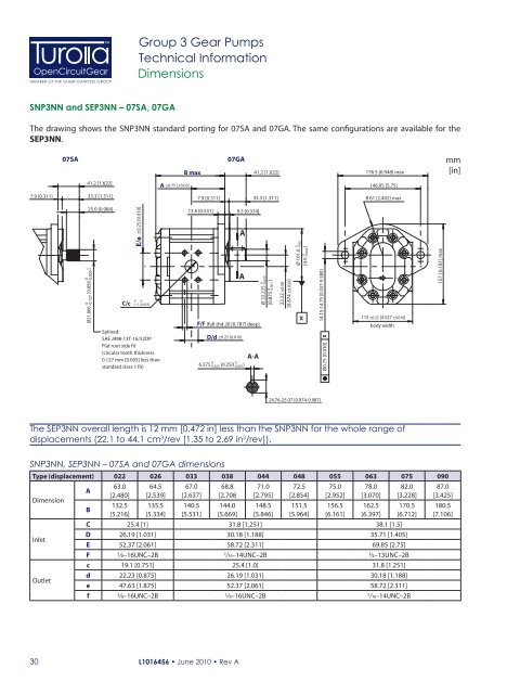 Turolla group 3 gear pumps - technical information - bibus sk