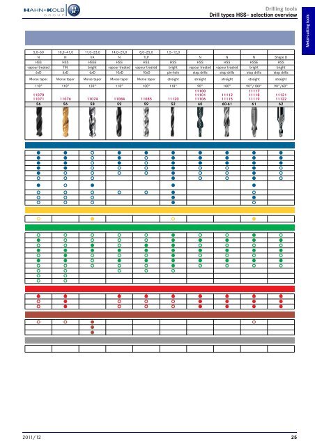 HAHN+KOLB-Toolcatalog 2011/12 – Metal Cutting Tools