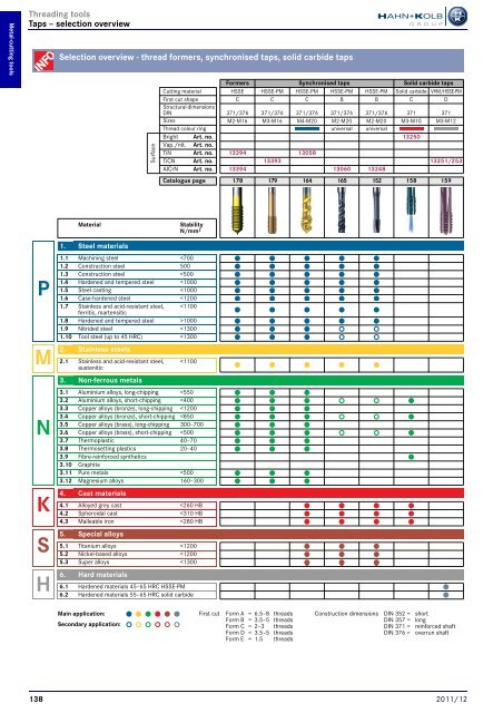 HAHN+KOLB-Toolcatalog 2011/12 – Metal Cutting Tools