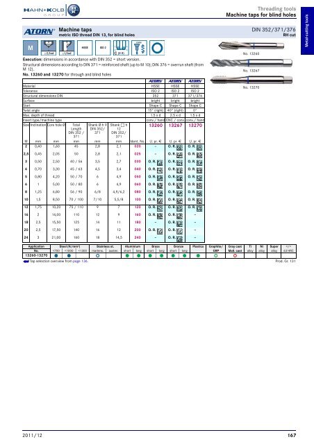 HAHN+KOLB-Toolcatalog 2011/12 – Metal Cutting Tools