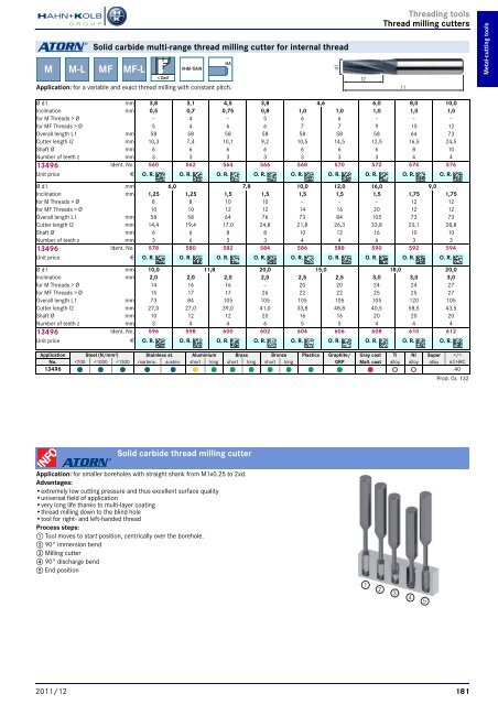 HAHN+KOLB-Toolcatalog 2011/12 – Metal Cutting Tools