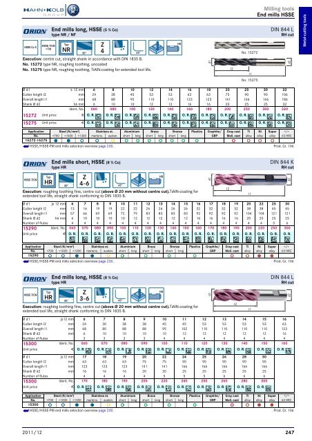 HAHN+KOLB-Toolcatalog 2011/12 – Metal Cutting Tools