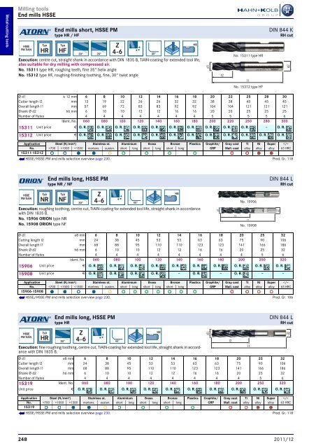 HAHN+KOLB-Toolcatalog 2011/12 – Metal Cutting Tools