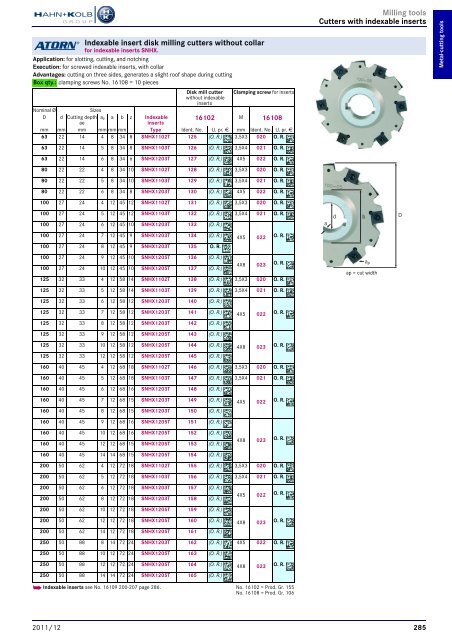 HAHN+KOLB-Toolcatalog 2011/12 – Metal Cutting Tools