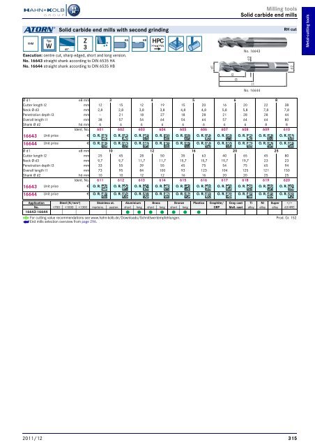 HAHN+KOLB-Toolcatalog 2011/12 – Metal Cutting Tools