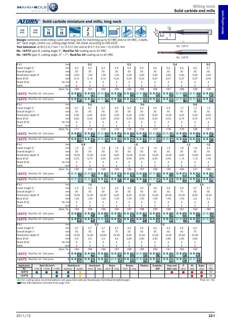 HAHN+KOLB-Toolcatalog 2011/12 – Metal Cutting Tools