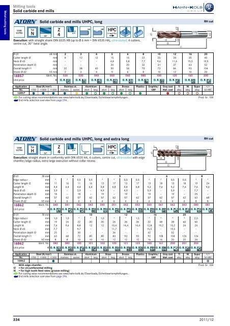 HAHN+KOLB-Toolcatalog 2011/12 – Metal Cutting Tools