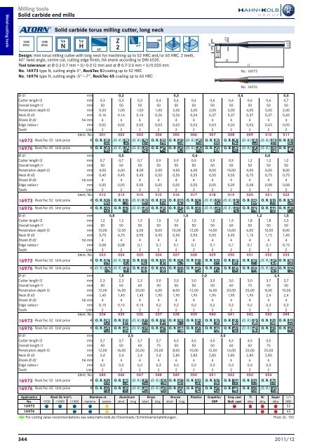 HAHN+KOLB-Toolcatalog 2011/12 – Metal Cutting Tools
