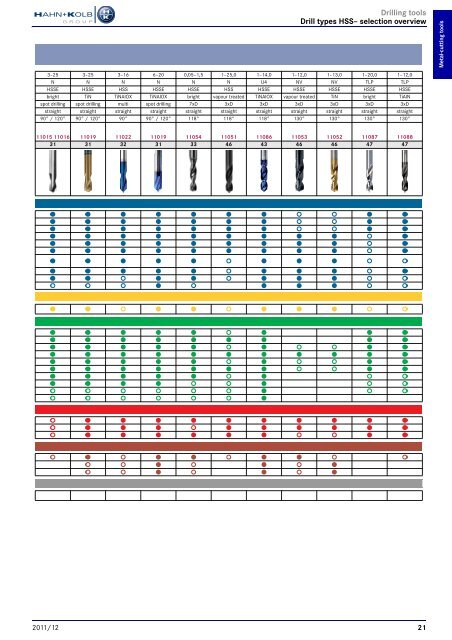 HAHN+KOLB-Toolcatalog 2011/12 – Metal Cutting Tools