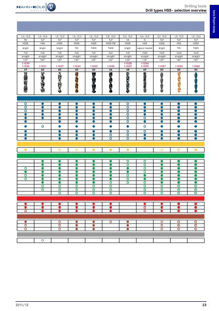 HAHN+KOLB-Toolcatalog 2011/12 – Metal Cutting Tools