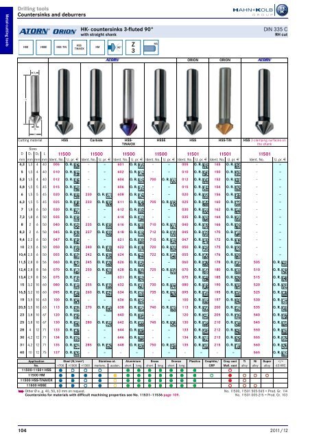 HAHN+KOLB-Toolcatalog 2011/12 – Metal Cutting Tools