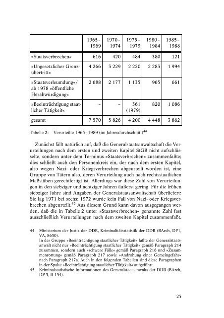 Volltext [pdf] - Hannah-Arendt-Institut Dresden