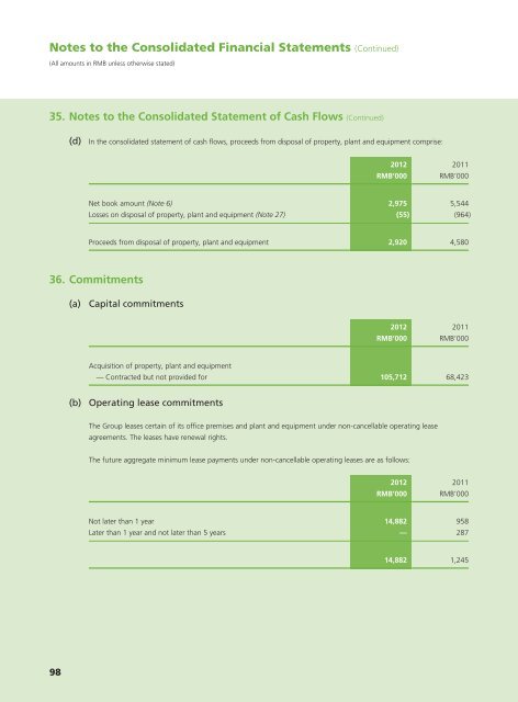 Annual Report 2012 - Haitian International Holdings Ltd.