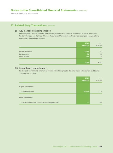 Annual Report 2012 - Haitian International Holdings Ltd.