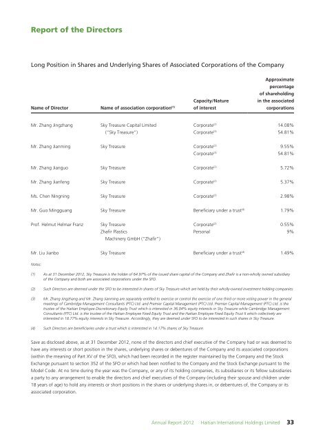 Annual Report 2012 - Haitian International Holdings Ltd.