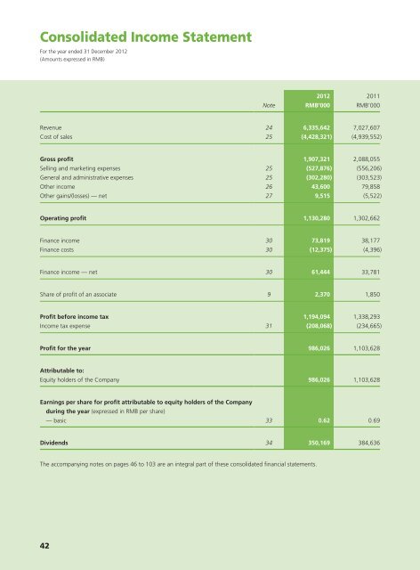 Annual Report 2012 - Haitian International Holdings Ltd.