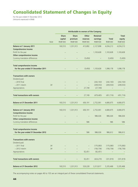 Annual Report 2012 - Haitian International Holdings Ltd.