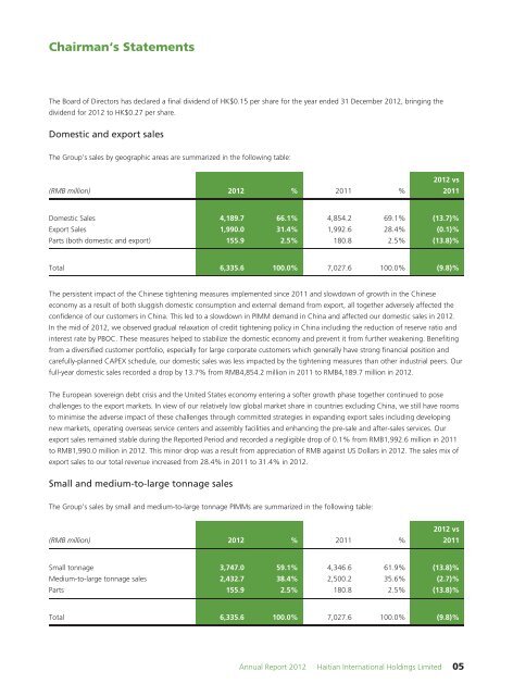 Annual Report 2012 - Haitian International Holdings Ltd.