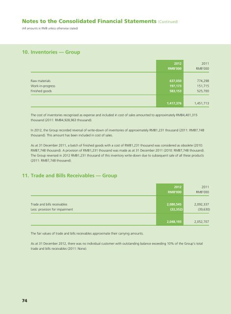 Annual Report 2012 - Haitian International Holdings Ltd.